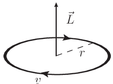 Momento angular de un electrón
          orbitando circularmente en el sentido de las agujas del reloj
          alrededor de un núcleo